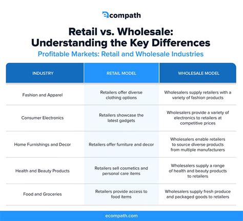 rolex retail vs wholesale